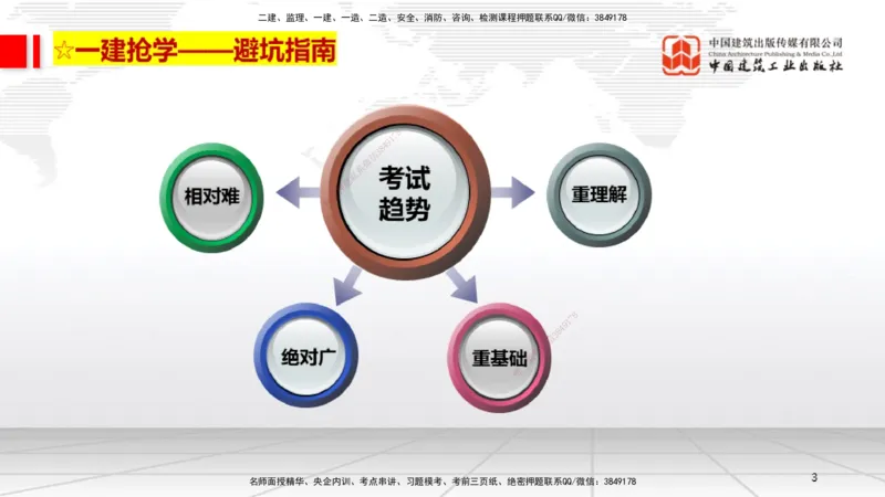 11.25一建《法规》2025一建抢学&ldquo;避坑指南&rdquo;_2026年一建法规_2025年一建法规SVIP_02-基础精讲✿高端面授✿深度强化_02-法规《前期全套课》王文静JGS_讲义