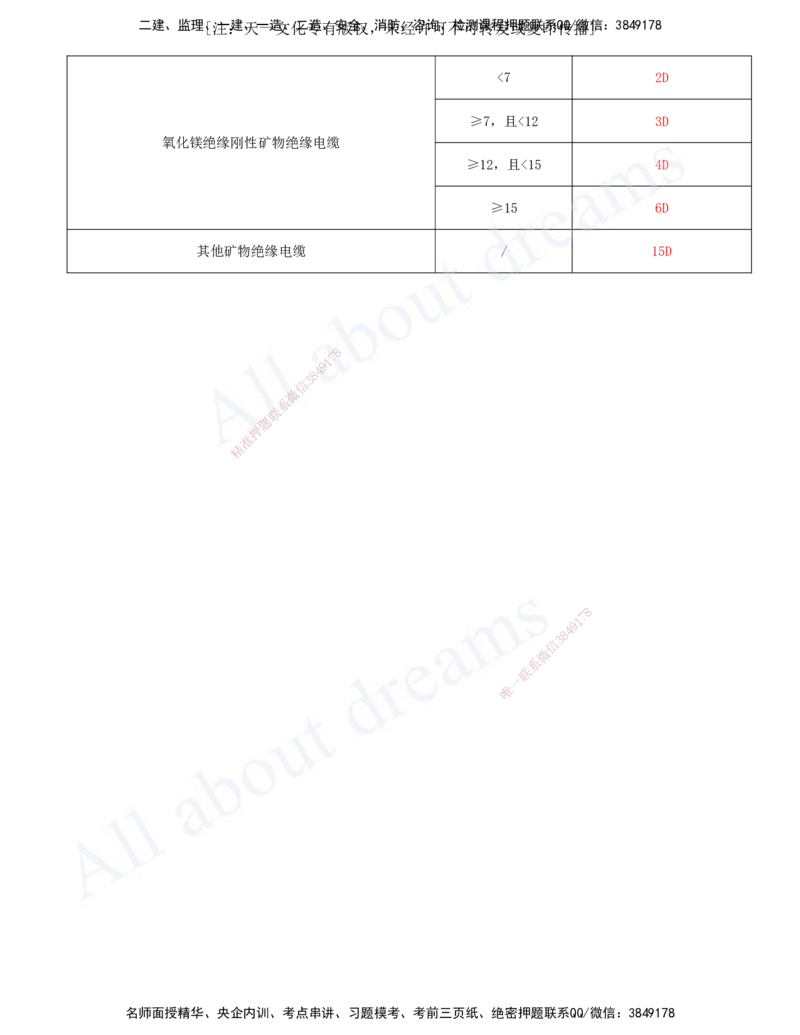 2025-09-第3章-建筑机电工程施工技术（三）_2026年一级建造师_2026年一建机电_2025年一建机电SVIP_02-基础精讲✿高端面授✿深度强化_07-机电《天一精讲班》王建波、王克KL_王克