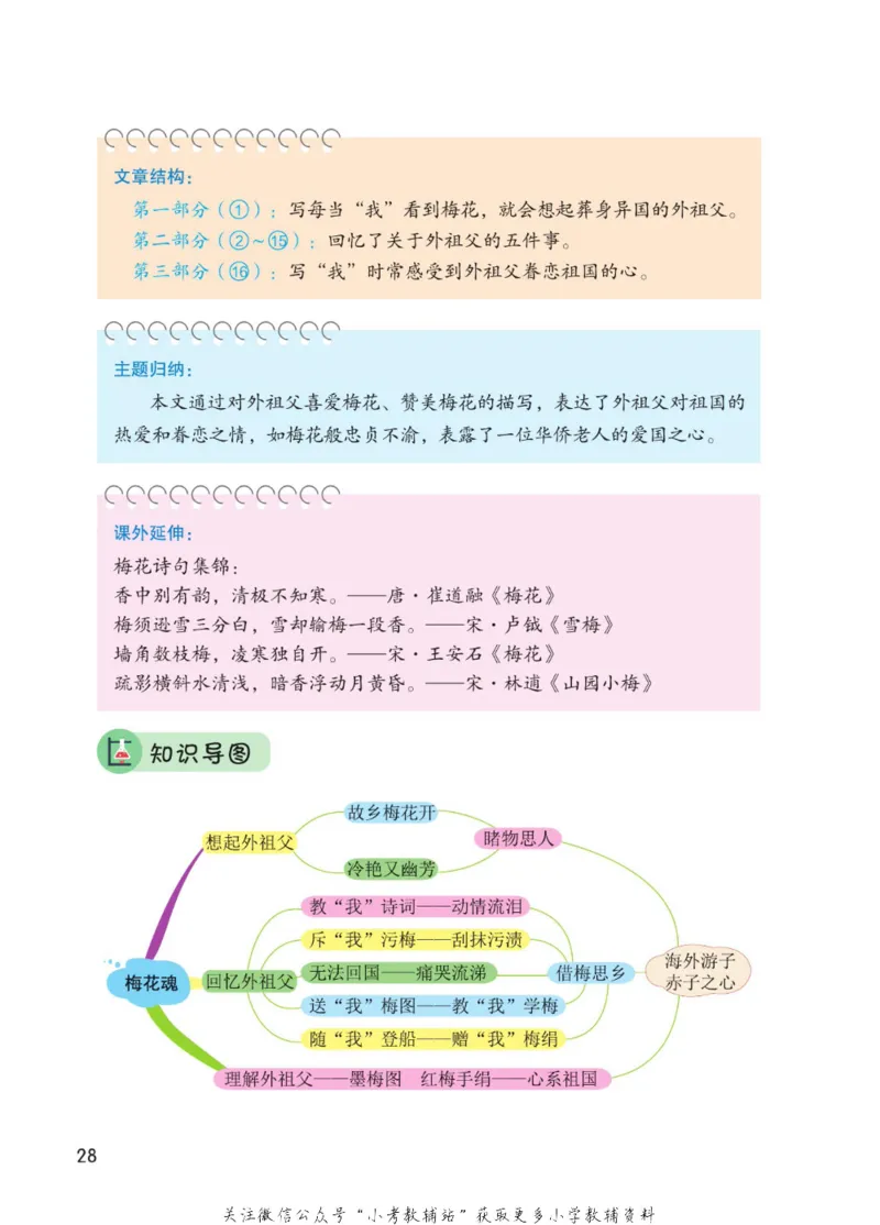五年级下册语文部编版课堂笔记（博小优）_小学初中学霸笔记类资料汇总6.33GB_小学同步课堂笔记2.76GB_1~6年级全册语文部编版课堂笔记