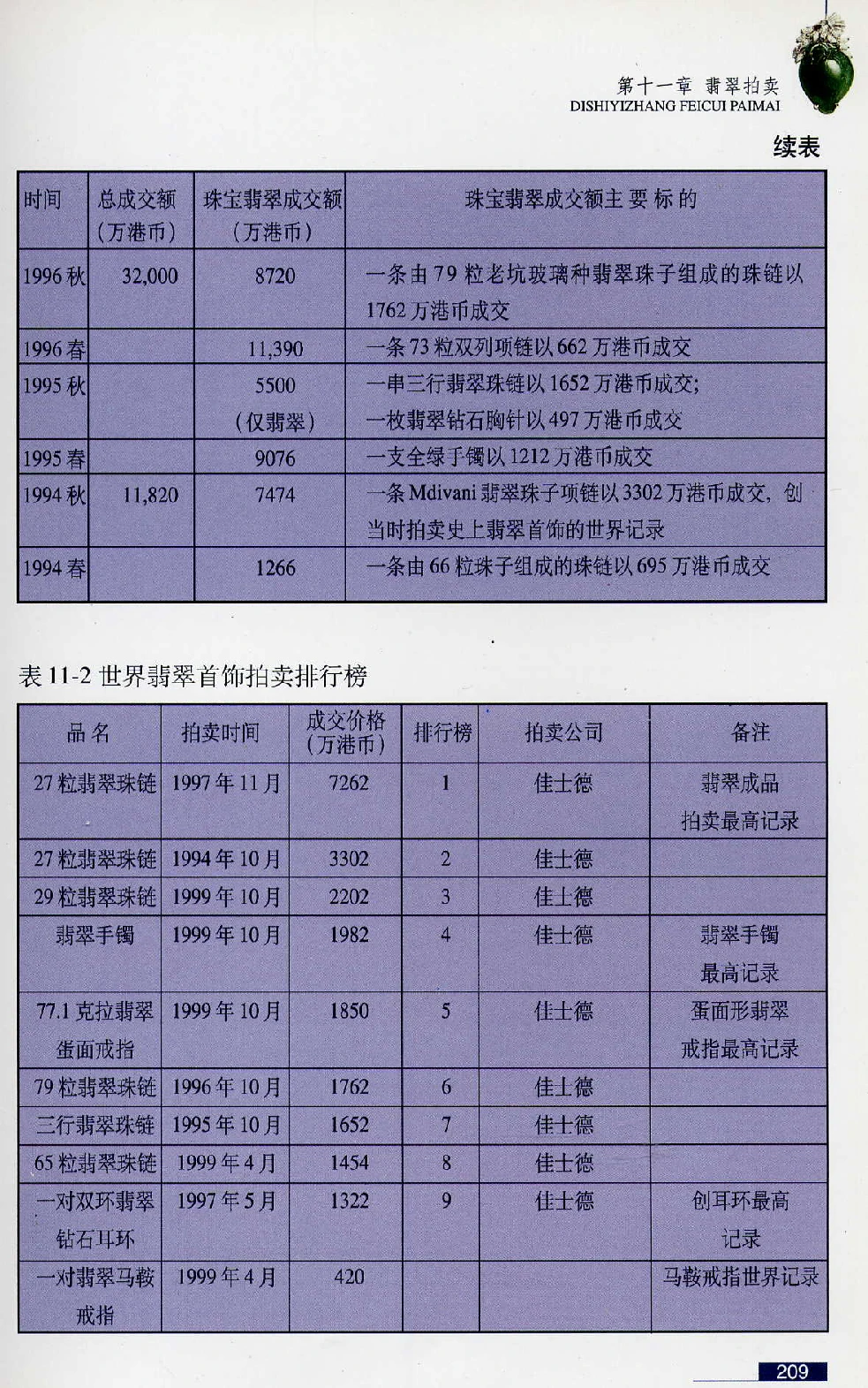 [翡翠鉴赏-珠宝玉石鉴赏珍藏版].翡翠鉴赏_X018-玉石珠宝鉴定教程最新合集_6、翡翠鉴定专题全套课程_翡翠电子书_翡翠鉴赏_51-60