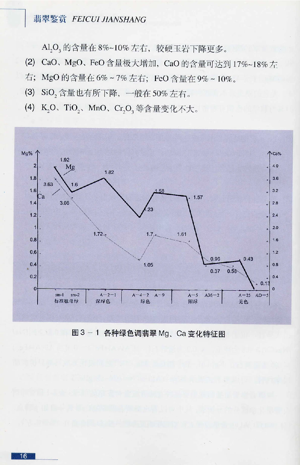 [翡翠鉴赏-珠宝玉石鉴赏珍藏版].翡翠鉴赏_X018-玉石珠宝鉴定教程最新合集_6、翡翠鉴定专题全套课程_翡翠电子书_翡翠鉴赏_51-60