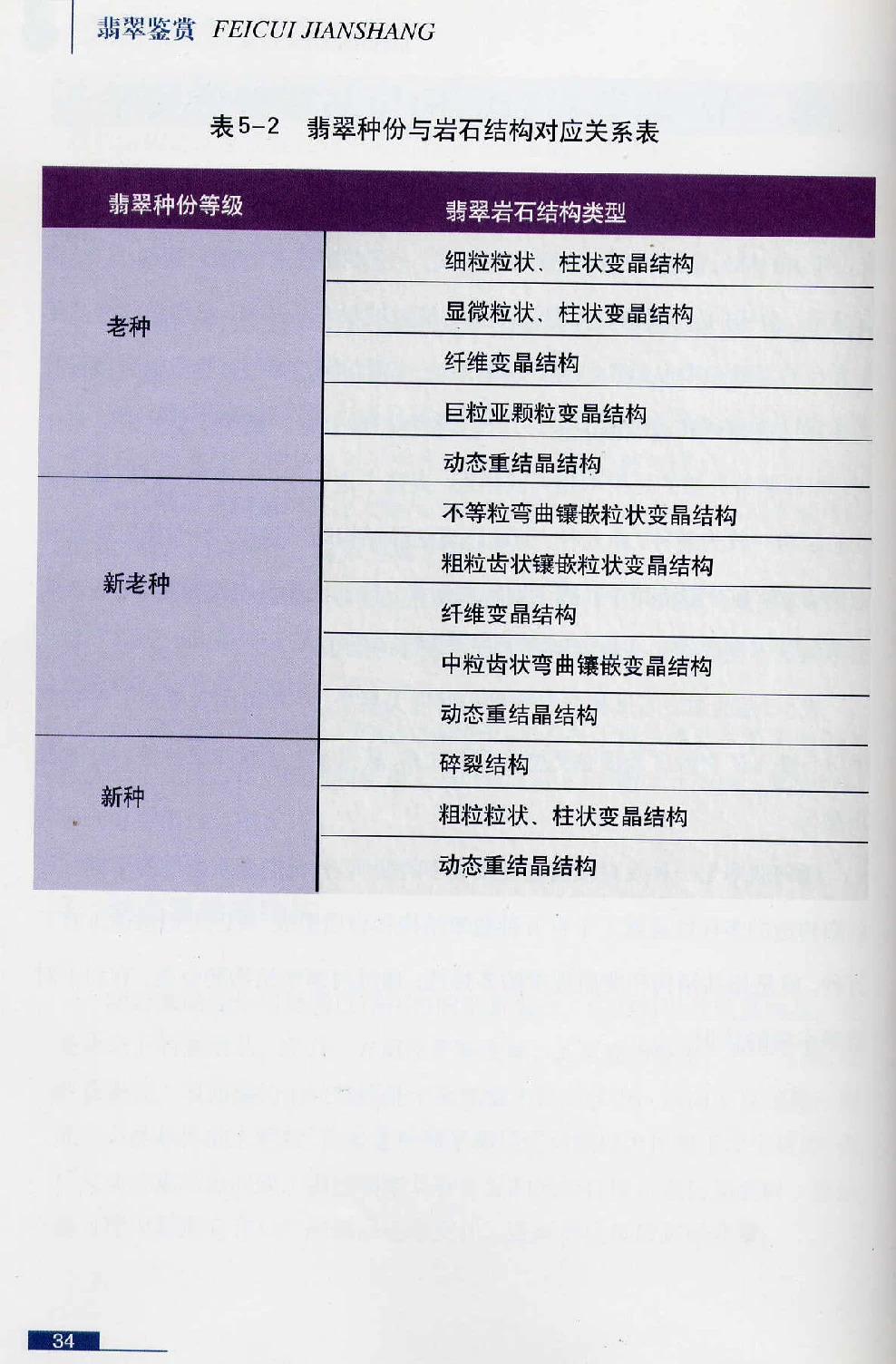 [翡翠鉴赏-珠宝玉石鉴赏珍藏版].翡翠鉴赏_X018-玉石珠宝鉴定教程最新合集_6、翡翠鉴定专题全套课程_翡翠电子书_翡翠鉴赏_51-60