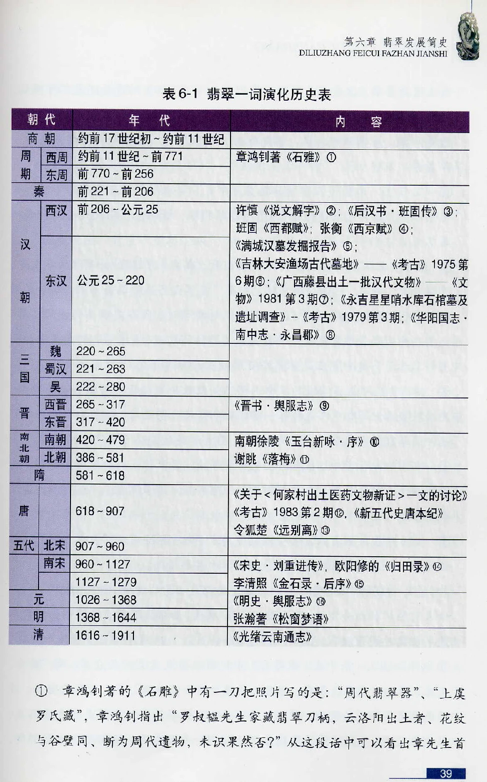 [翡翠鉴赏-珠宝玉石鉴赏珍藏版].翡翠鉴赏_X018-玉石珠宝鉴定教程最新合集_6、翡翠鉴定专题全套课程_翡翠电子书_翡翠鉴赏_51-60