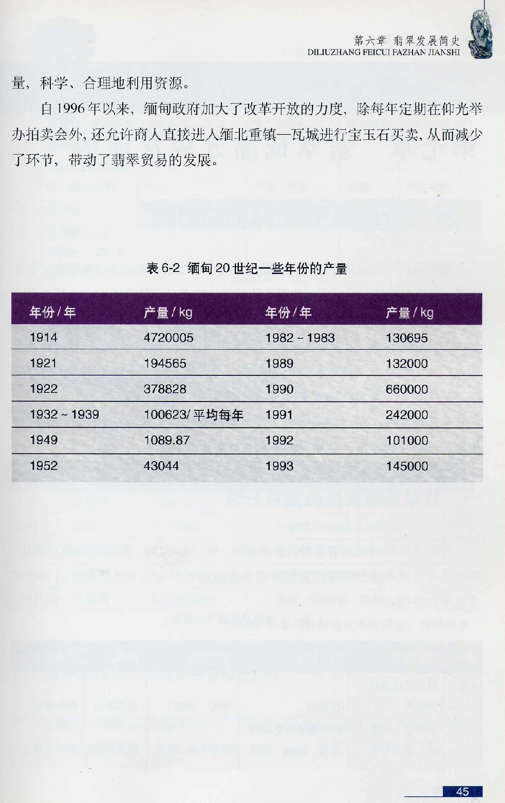 [翡翠鉴赏-珠宝玉石鉴赏珍藏版].翡翠鉴赏_X018-玉石珠宝鉴定教程最新合集_6、翡翠鉴定专题全套课程_翡翠电子书_翡翠鉴赏_51-60