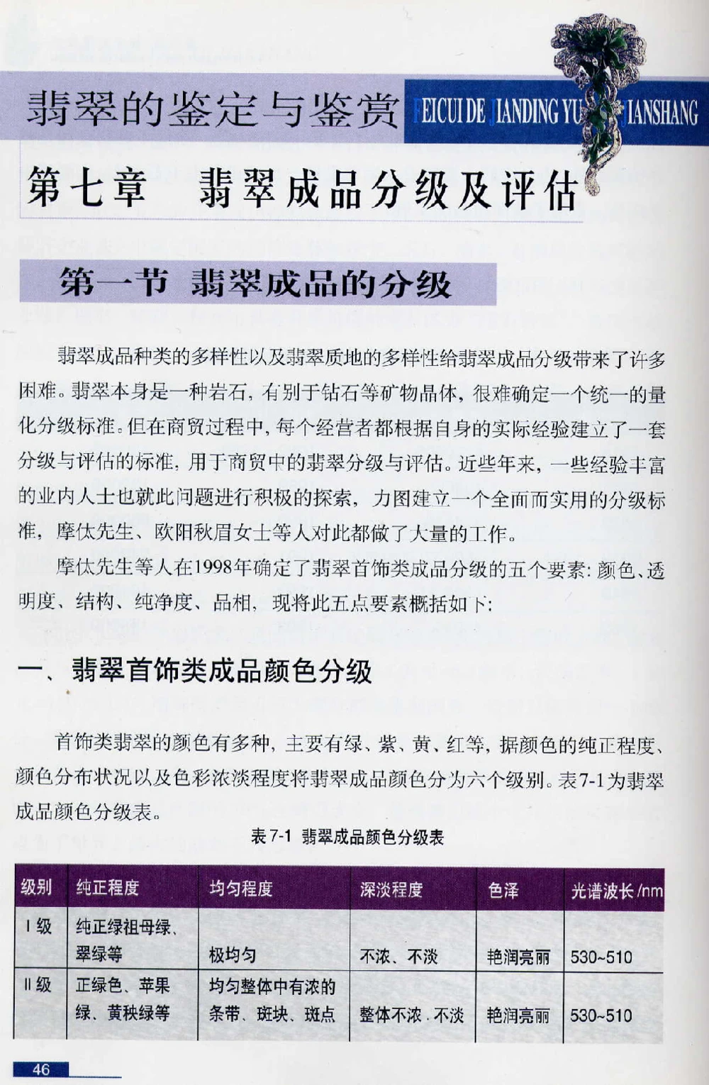 [翡翠鉴赏-珠宝玉石鉴赏珍藏版].翡翠鉴赏_X018-玉石珠宝鉴定教程最新合集_6、翡翠鉴定专题全套课程_翡翠电子书_翡翠鉴赏_51-60