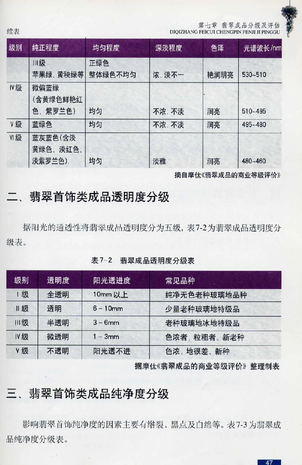 [翡翠鉴赏-珠宝玉石鉴赏珍藏版].翡翠鉴赏_X018-玉石珠宝鉴定教程最新合集_6、翡翠鉴定专题全套课程_翡翠电子书_翡翠鉴赏_51-60