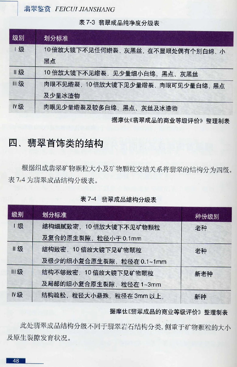 [翡翠鉴赏-珠宝玉石鉴赏珍藏版].翡翠鉴赏_X018-玉石珠宝鉴定教程最新合集_6、翡翠鉴定专题全套课程_翡翠电子书_翡翠鉴赏_51-60