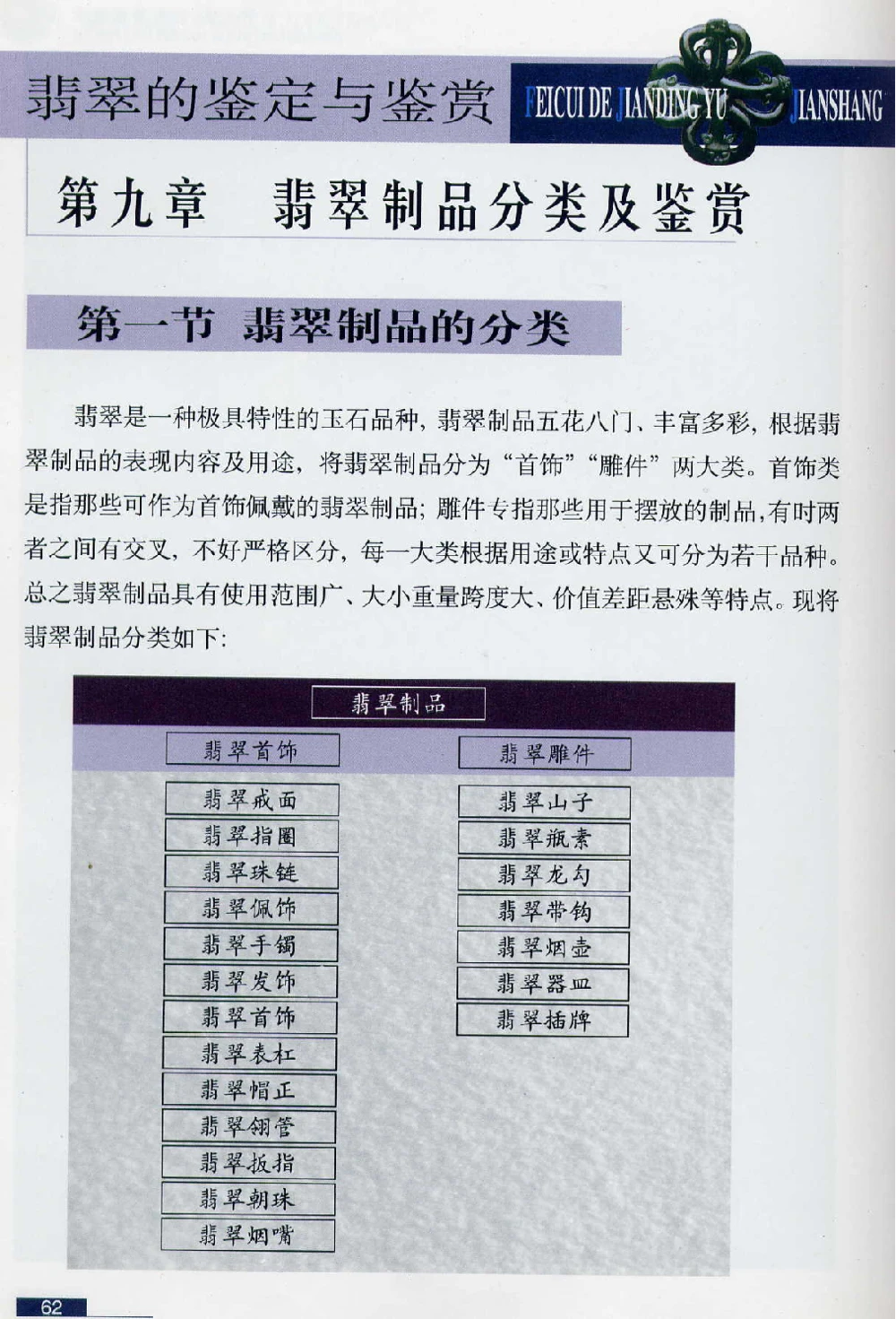 [翡翠鉴赏-珠宝玉石鉴赏珍藏版].翡翠鉴赏_X018-玉石珠宝鉴定教程最新合集_6、翡翠鉴定专题全套课程_翡翠电子书_翡翠鉴赏_51-60