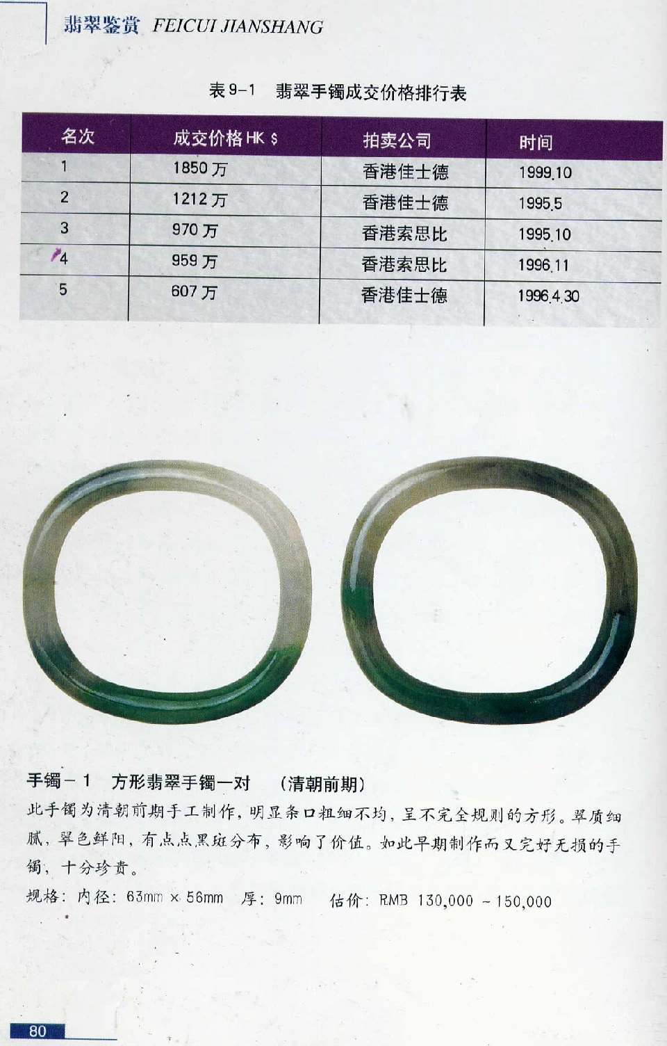 [翡翠鉴赏-珠宝玉石鉴赏珍藏版].翡翠鉴赏_X018-玉石珠宝鉴定教程最新合集_6、翡翠鉴定专题全套课程_翡翠电子书_翡翠鉴赏_51-60