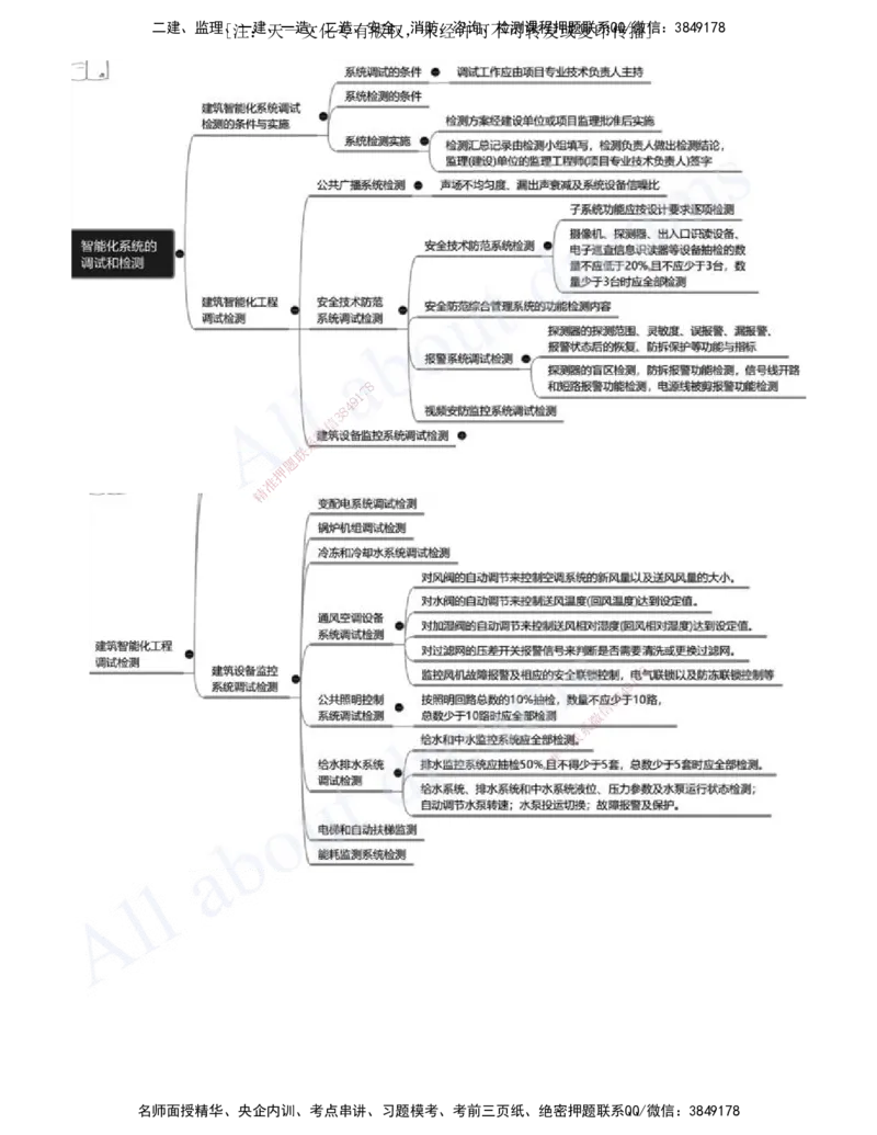 2025-14-第3章-建筑机电工程施工技术（八）_2026年一级建造师_2026年一建机电_2025年一建机电SVIP_02-基础精讲✿高端面授✿深度强化_07-机电《天一精讲班》王建波、王克KL_王克