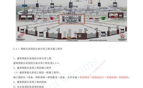 2025-14-第3章-建筑机电工程施工技术（八）_2026年一级建造师_2026年一建机电_2025年一建机电SVIP_02-基础精讲✿高端面授✿深度强化_07-机电《天一精讲班》王建波、王克KL_王克