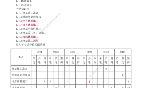 1-61_2026年一级建造师_2026年一建公路_2025年一建公路SVIP_02-基础精讲✿高端面授✿深度强化_18-公路《教材精讲班》安慧233推荐_讲义