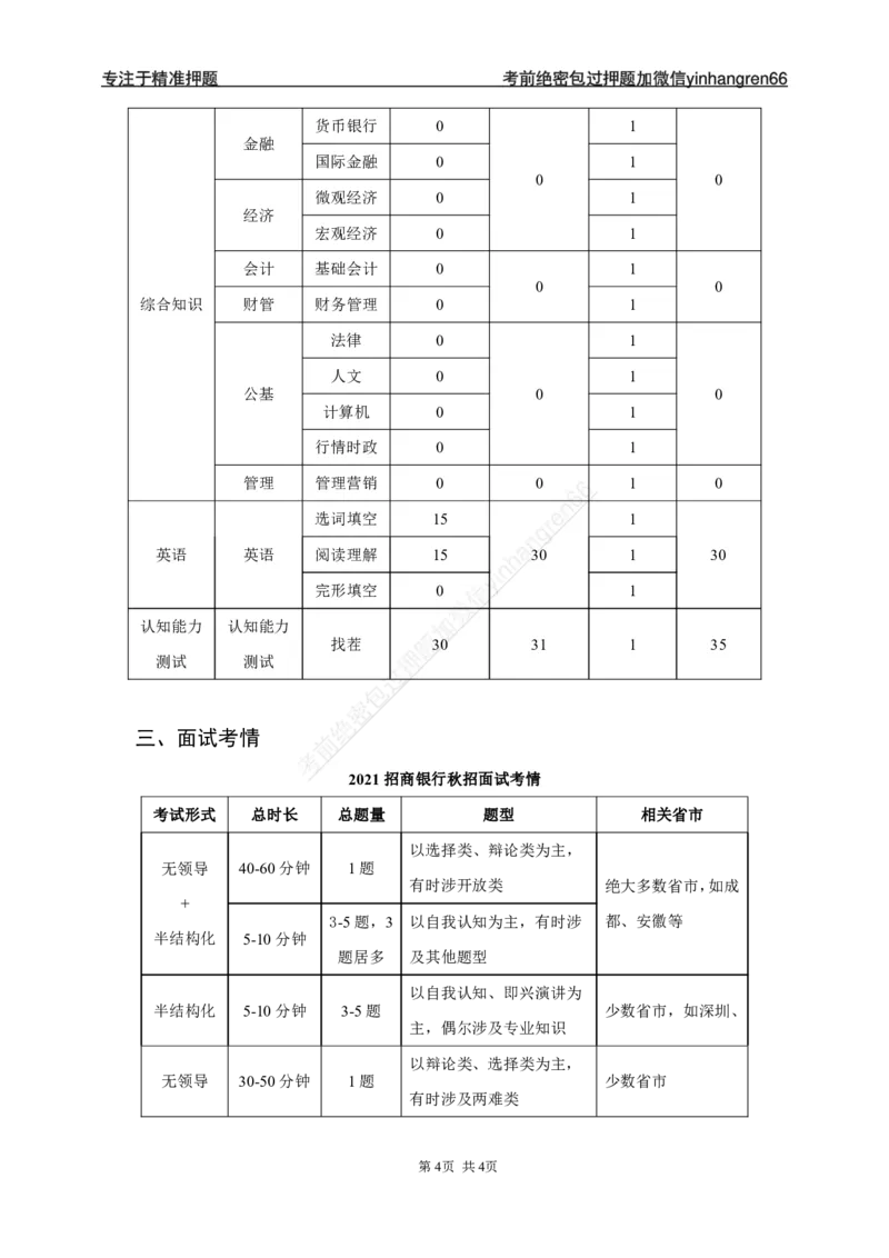 招商银行求职指南_2025春招题库汇总_银行题库-1_银行全套上岸资料_讲义+题库+冲刺_07、备考必备讲义（行情特色+考情分析+备考指导）全