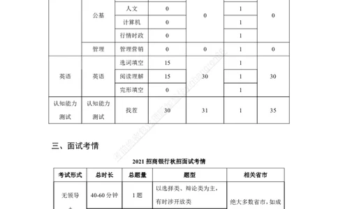 招商银行求职指南_2025春招题库汇总_银行题库-1_银行全套上岸资料_讲义+题库+冲刺_07、备考必备讲义（行情特色+考情分析+备考指导）全