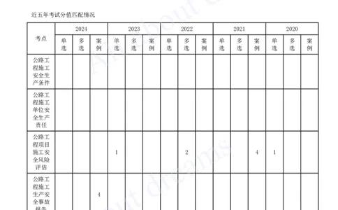 2025-127-第7章-7.1-公路工程施工安全生产相关规定（一）_2026年一级建造师_2026年一建公路_2025年一建公路SVIP_02-基础精讲✿高端面授✿深度强化_安慧_讲义