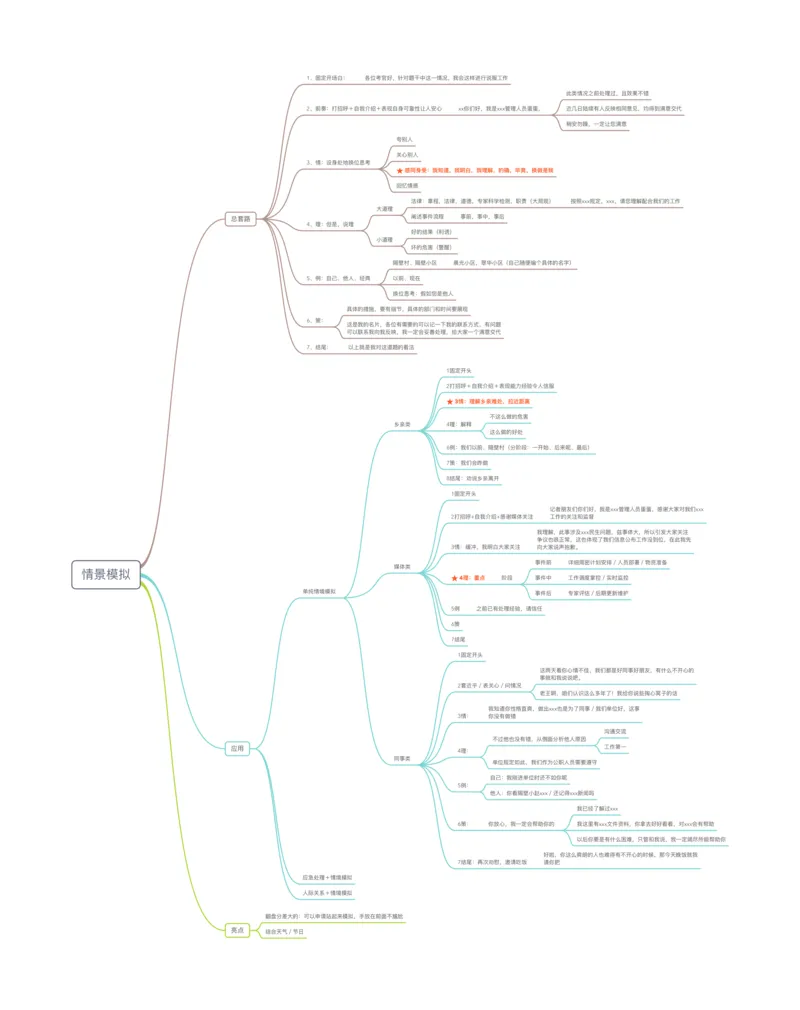 情景模拟_2025春招题库汇总_十大行测题库_2023年十大热门题库更新中_09、易考汇总_银行面试_半结构化_分模块思维导图