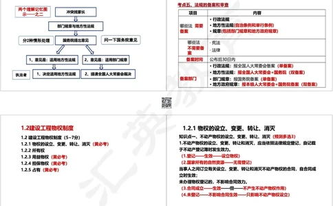 2025一建《工程法规》考点面授-讲义_2026年一建法规_2025年一建法规SVIP_04-冲刺串讲✿考点强化✿小灶集训_30-法规《面授集训班》黄建军HY