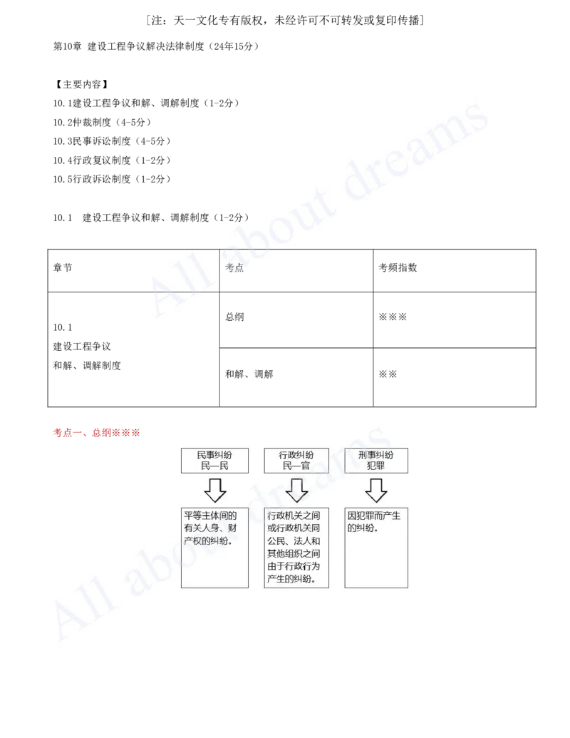 2025-57-第10章-10.1-建设工程争议和解、调解制度_2026年一建法规_2025年一建法规SVIP_02-基础精讲✿高端面授✿深度强化_10-法规《天一精讲班》王欣KL_讲义