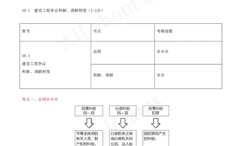 2025-57-第10章-10.1-建设工程争议和解、调解制度_2026年一建法规_2025年一建法规SVIP_02-基础精讲✿高端面授✿深度强化_10-法规《天一精讲班》王欣KL_讲义