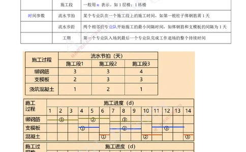 2025-35-第4章-4.2.2-流水施工参数_2026年一级建造师_2026年一建管理_2025年一建管理SVIP_02-基础精讲✿高端面授✿深度强化_10-管理《天一精讲班》金月、王少杰KL推荐_金月_讲义
