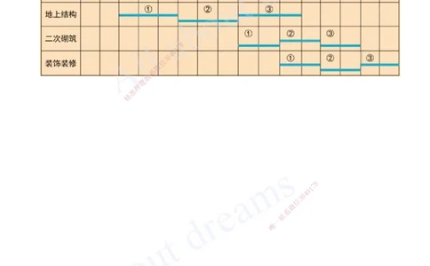 2025-35-第4章-4.2.2-流水施工参数_2026年一级建造师_2026年一建管理_2025年一建管理SVIP_02-基础精讲✿高端面授✿深度强化_10-管理《天一精讲班》金月、王少杰KL推荐_金月_讲义