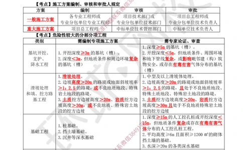 19.2025一建公路案例特训-第19讲-专题八安全管理_2026年一级建造师_2026年一建公路_2025年一建公路SVIP_04-冲刺串讲✿考点强化✿小灶集训_07-公路《案例特训班》吴然HQ