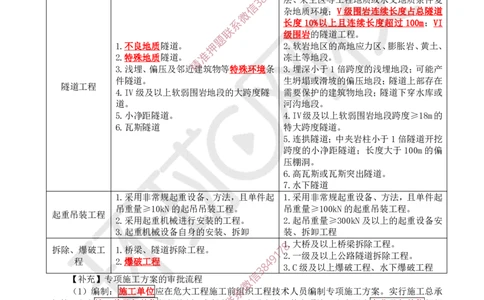 19.2025一建公路案例特训-第19讲-专题八安全管理_2026年一级建造师_2026年一建公路_2025年一建公路SVIP_04-冲刺串讲✿考点强化✿小灶集训_07-公路《案例特训班》吴然HQ