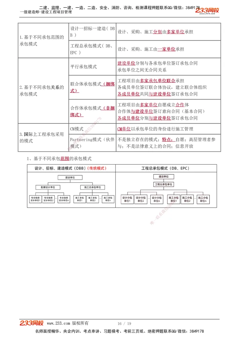 0-3_2026年一级建造师_2026年一建管理_2025年一建管理SVIP_02-基础精讲✿高端面授✿深度强化_14-管理《教材精讲班》赵春晓、关宇233推荐_关宇