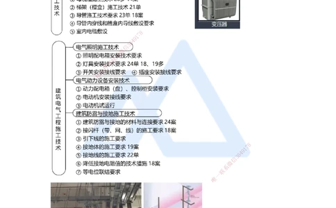 14.2025朱培浩-名师精讲通关-（14）3.2建筑电气工程施工技术1_2026年一级建造师_2026年一建机电_2025年一建机电SVIP_02-基础精讲✿高端面授✿深度强化_讲义