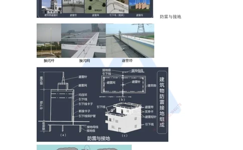 14.2025朱培浩-名师精讲通关-（14）3.2建筑电气工程施工技术1_2026年一级建造师_2026年一建机电_2025年一建机电SVIP_02-基础精讲✿高端面授✿深度强化_讲义