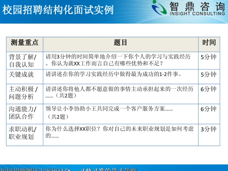 校园招聘深度测评的新方法_2025春招题库汇总_银行题库-1_银行全套上岸资料_500套面试话术_06常用招聘渠道_校园招聘