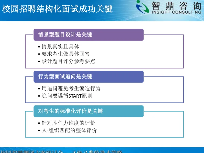 校园招聘深度测评的新方法_2025春招题库汇总_银行题库-1_银行全套上岸资料_500套面试话术_06常用招聘渠道_校园招聘