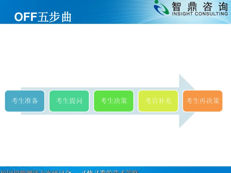 校园招聘深度测评的新方法_2025春招题库汇总_银行题库-1_银行全套上岸资料_500套面试话术_06常用招聘渠道_校园招聘