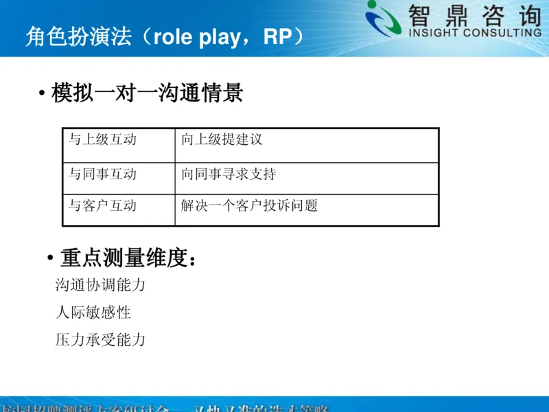 校园招聘深度测评的新方法_2025春招题库汇总_银行题库-1_银行全套上岸资料_500套面试话术_06常用招聘渠道_校园招聘