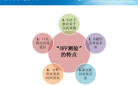 校园招聘深度测评的新方法_2025春招题库汇总_银行题库-1_银行全套上岸资料_500套面试话术_06常用招聘渠道_校园招聘