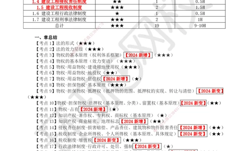 13.第1章章总结与测试_2026年一建法规_2025年一建法规SVIP_02-基础精讲✿高端面授✿深度强化_21-法规《考点精讲班》王丽雪、安国庆HQ_王丽雪