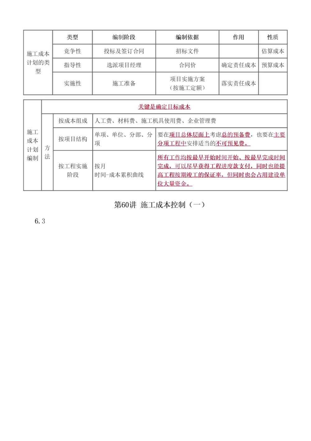 1-60_2026年一级建造师_2026年一建管理_2025年一建管理SVIP_02-基础精讲✿高端面授✿深度强化_14-管理《教材精讲班》赵春晓、关宇、黄明峰233推荐_黄明峰