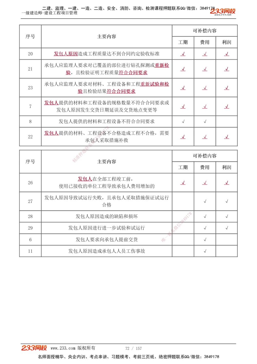 1-60_2026年一级建造师_2026年一建管理_2025年一建管理SVIP_02-基础精讲✿高端面授✿深度强化_14-管理《教材精讲班》赵春晓、关宇、黄明峰233推荐_黄明峰