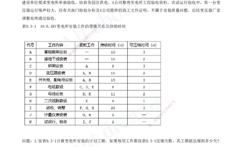 2025-09-第9章-施工进度管理_2026年一级建造师_2026年一建机电_2025年一建机电SVIP_03-习题精析✿实战特训✿模考通关_11-机电《习题解析班》王建波XSW_讲义(打印版)