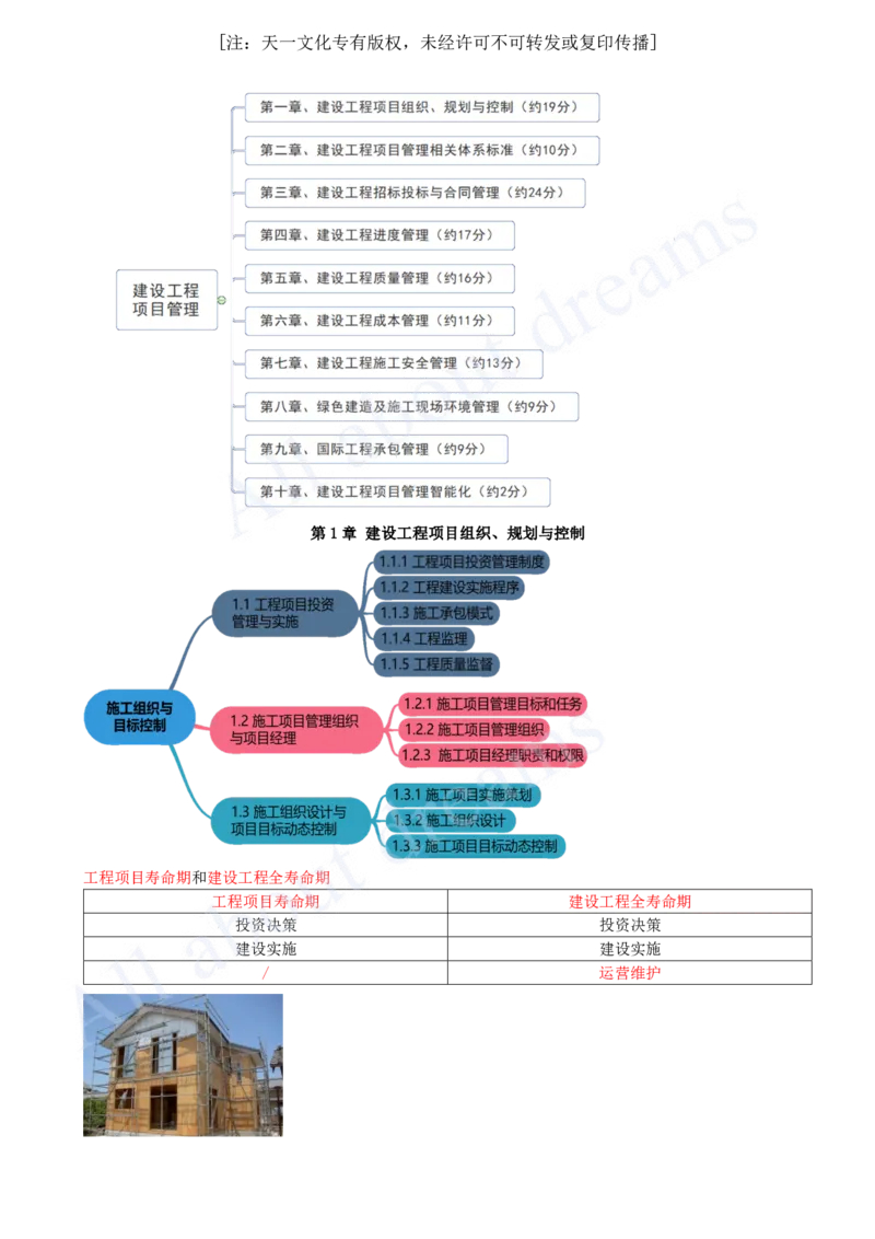 2025-01-第1章-第1节-工程项目投资管理与实施（一）_2026年一级建造师_2026年一建管理_2025年一建管理SVIP_02-基础精讲✿高端面授✿深度强化_10-管理《天一精讲班》金月、王少杰KL