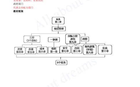 2025-01-第1章-第1节-工程项目投资管理与实施（一）_2026年一级建造师_2026年一建管理_2025年一建管理SVIP_02-基础精讲✿高端面授✿深度强化_10-管理《天一精讲班》金月、王少杰KL