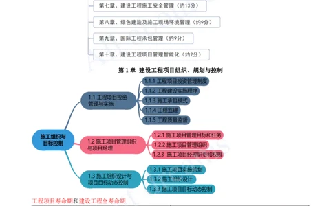 2025-01-第1章-第1节-工程项目投资管理与实施（一）_2026年一级建造师_2026年一建管理_2025年一建管理SVIP_02-基础精讲✿高端面授✿深度强化_10-管理《天一精讲班》金月、王少杰KL