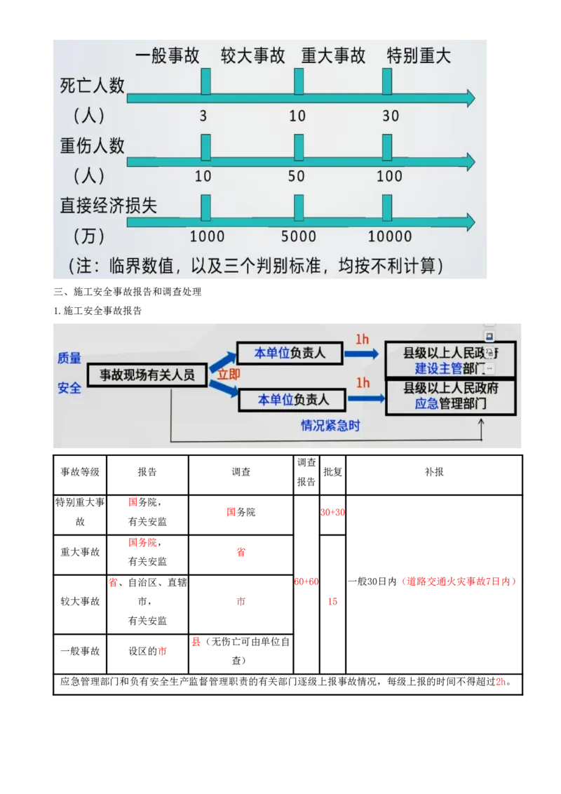 17.17-第7章-建设工程施工安全管理（二）_2026年一级建造师_2026年一建管理_2025年一建管理SVIP_04-冲刺串讲✿考点强化✿小灶集训_18-管理《冲刺上岸班》王少杰SA