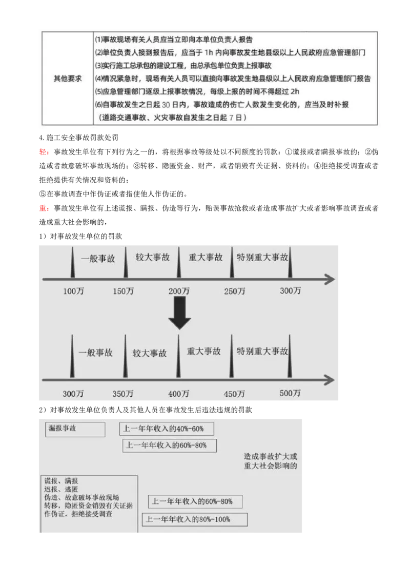 17.17-第7章-建设工程施工安全管理（二）_2026年一级建造师_2026年一建管理_2025年一建管理SVIP_04-冲刺串讲✿考点强化✿小灶集训_18-管理《冲刺上岸班》王少杰SA