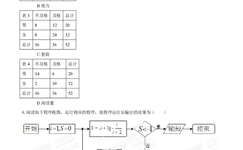 2014年高考数学试卷（文）（江西）（空白卷）_历年高考真题合集_数学历年高考真题_新&middot;PDF版2008-2025&middot;高考数学真题_数学（按省份分类）2008-2025_2008-2025&middot;（江西）数学高考真题