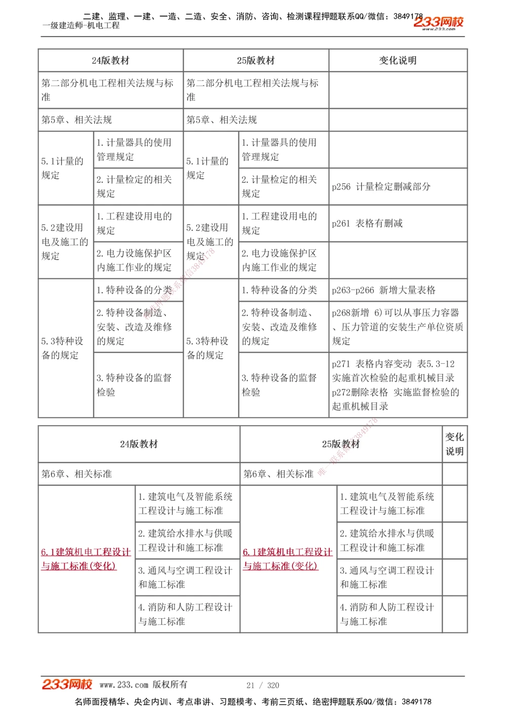 1-53_2026年一级建造师_2026年一建机电_2025年一建机电SVIP_02-基础精讲✿高端面授✿深度强化_44-机电《考点精讲班》王子初233