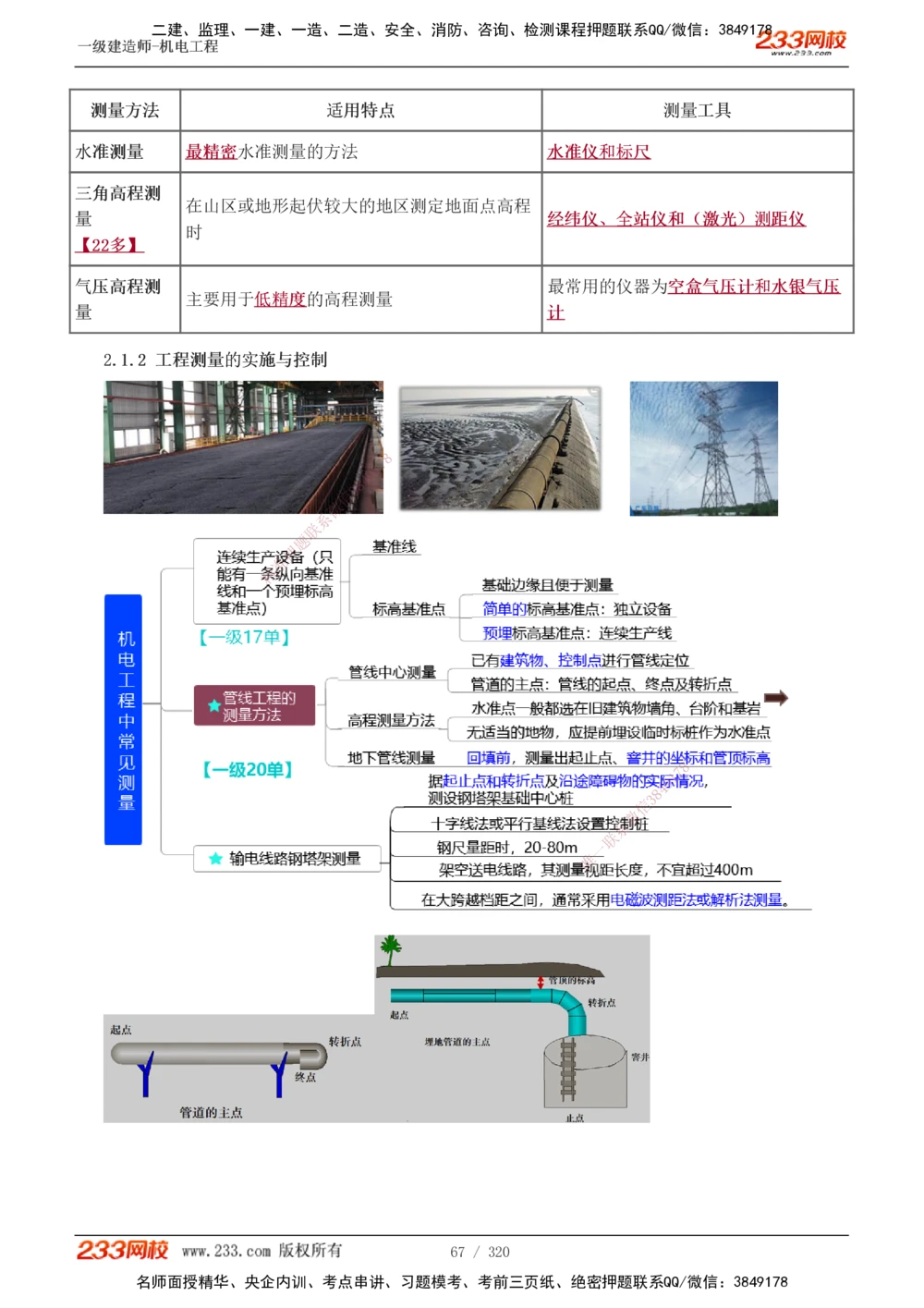 1-53_2026年一级建造师_2026年一建机电_2025年一建机电SVIP_02-基础精讲✿高端面授✿深度强化_44-机电《考点精讲班》王子初233