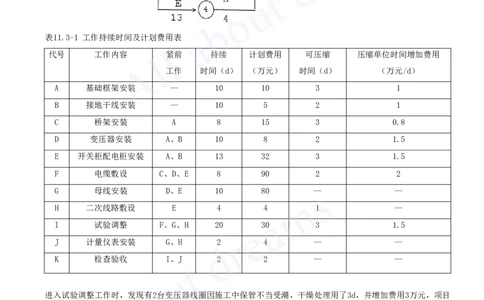 2025-13-模块十二-施工质量管理-模块十三-施工成本管理_2026年一级建造师_2026年一建机电_2025年一建机电SVIP_04-冲刺串讲✿考点强化✿小灶集训_11-机电《案例专项班》王建波CSW