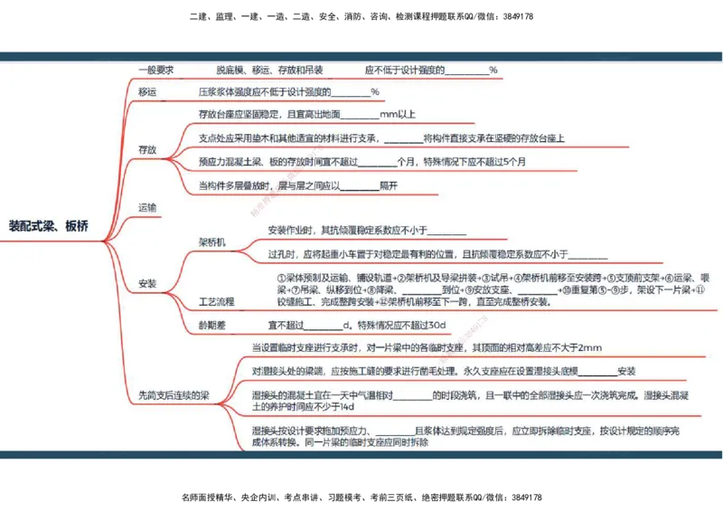 18.2025年一建《公路》预习直播-桥梁工程4.8总结及作业（彩色观看版）_2026年一级建造师_2026年一建公路_2025年一建公路SVIP_02-基础精讲✿高端面授✿深度强化_--配套讲义--