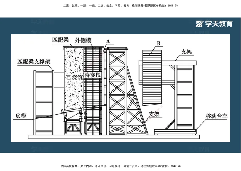 18.2025年一建《公路》预习直播-桥梁工程4.8总结及作业（彩色观看版）_2026年一级建造师_2026年一建公路_2025年一建公路SVIP_02-基础精讲✿高端面授✿深度强化_--配套讲义--